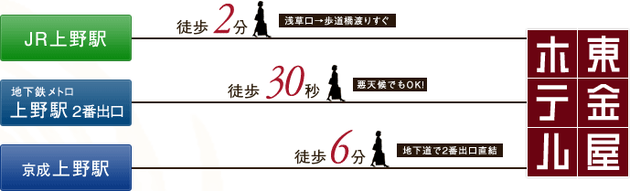 上野駅至近!ビジネスに、観光に快適にご利用頂けます。